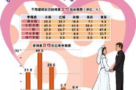 阿合奇婚姻调查：无效或者被撤销的婚姻的法律后果